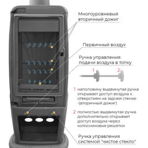 Печь-камин EVEREST S12PМ