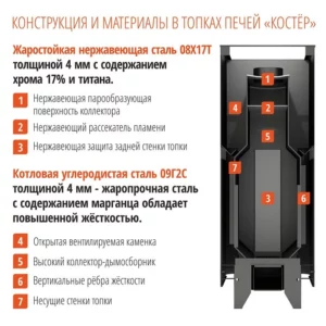 Печь для бани KOSTЁR СЕТКА 21 К